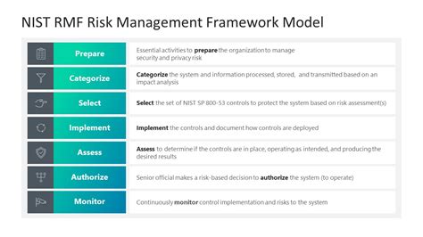 rmf.hris|Facility Grid .